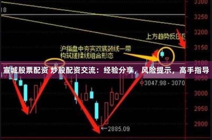 宣城股票配资 炒股配资交流：经验分享，风险提示，高手指导