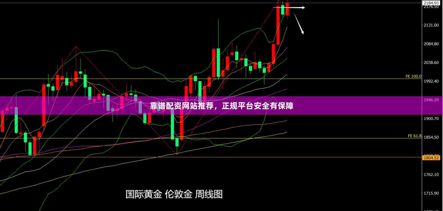 靠谱配资网站推荐，正规平台安全有保障